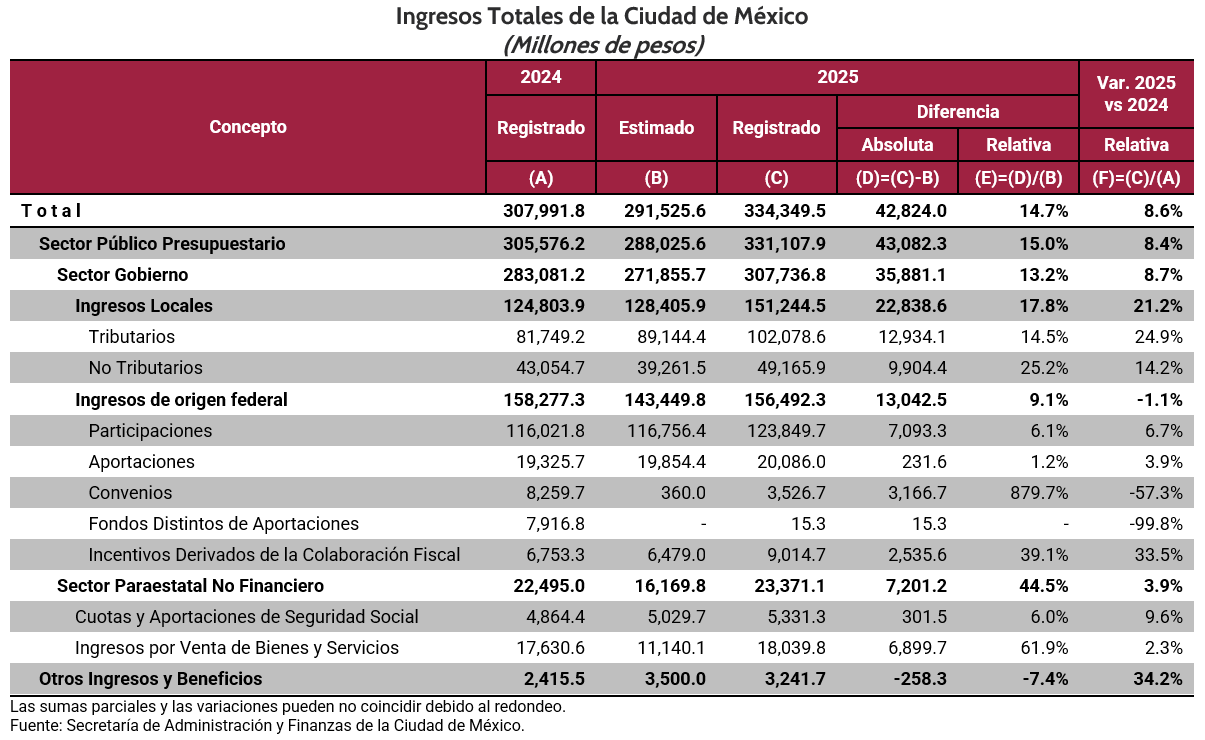 IngresosCDMX IngresosCDMX