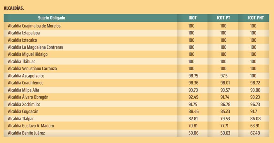 tabla2