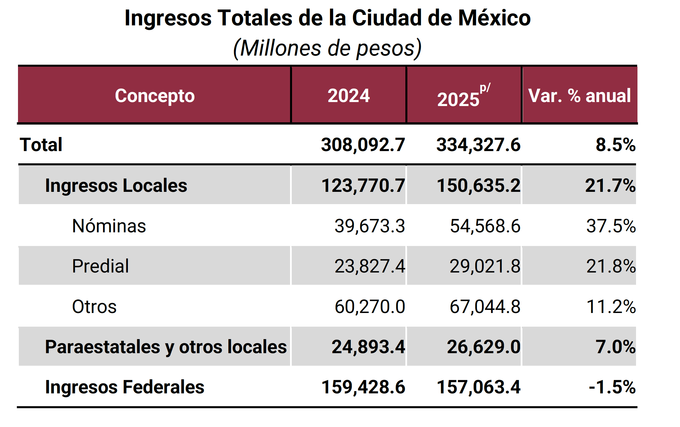 tablaboletin1