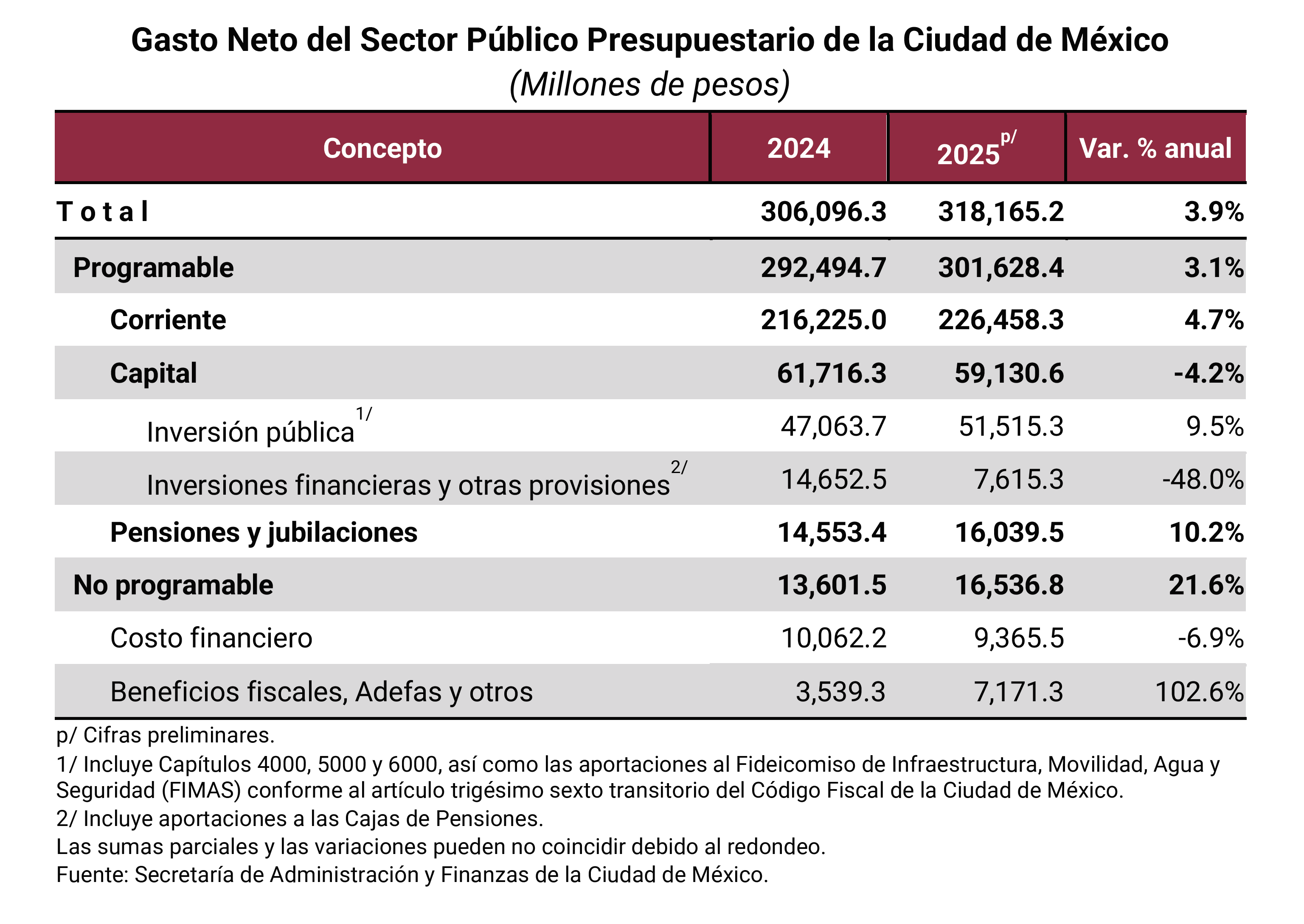 tablaboletin2