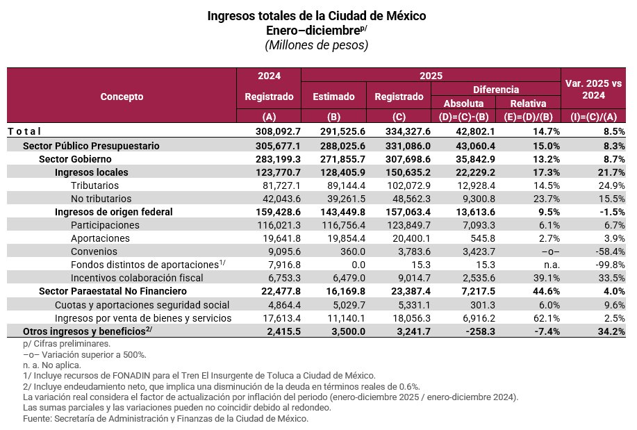 ingresos_totales1