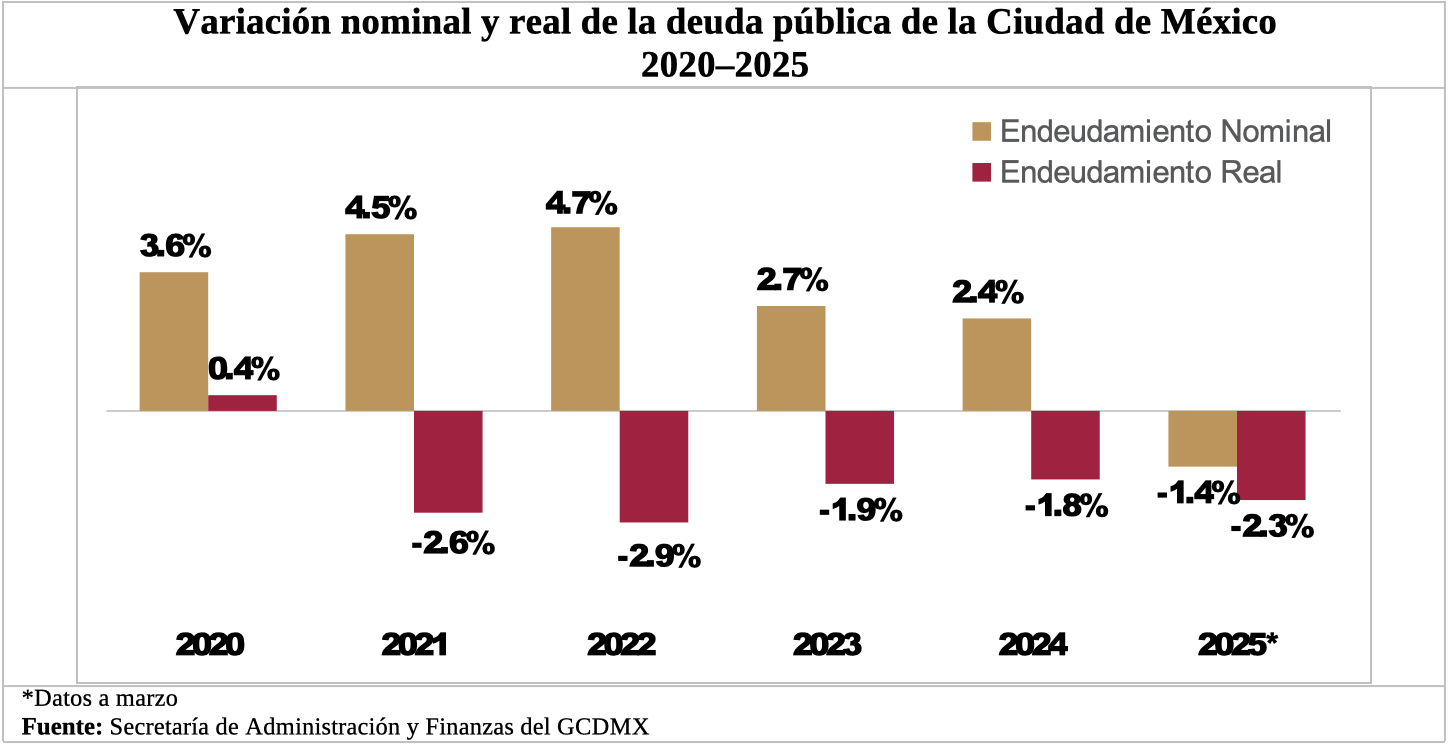 Imagen3