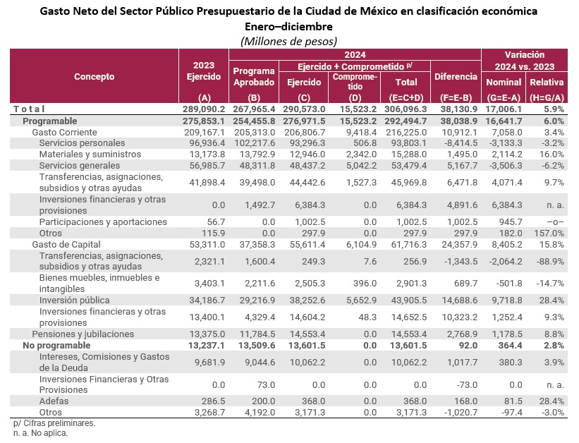 grafica2